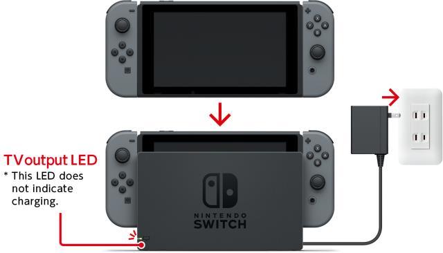 Switch+dock no ac