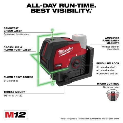 Milwaukee cross line & plumb points