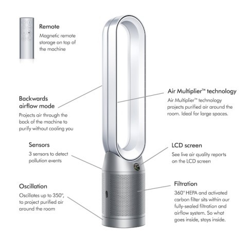 Ventilateur 360 dyson