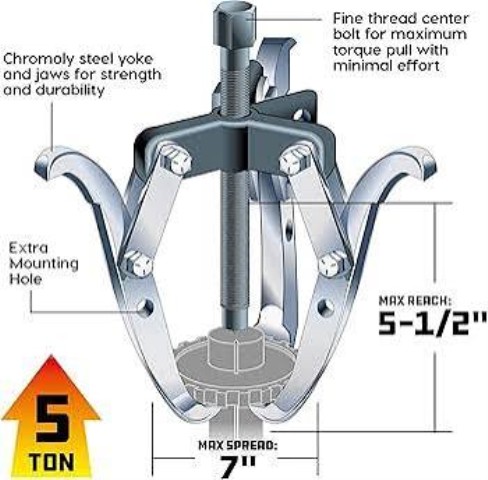 Gear puller